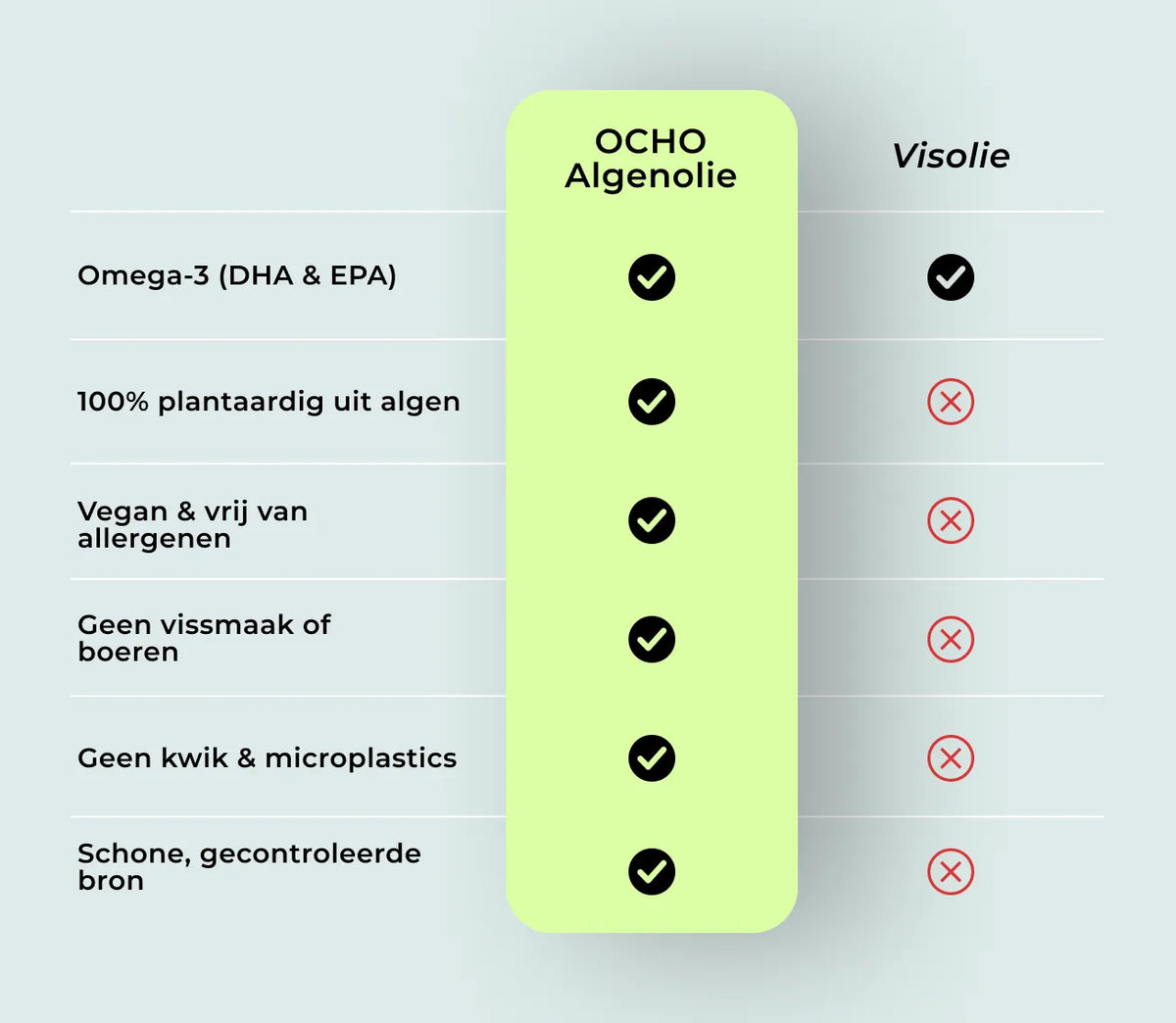 Foto 6 omega 3