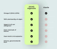 Foto 6 omega 3
